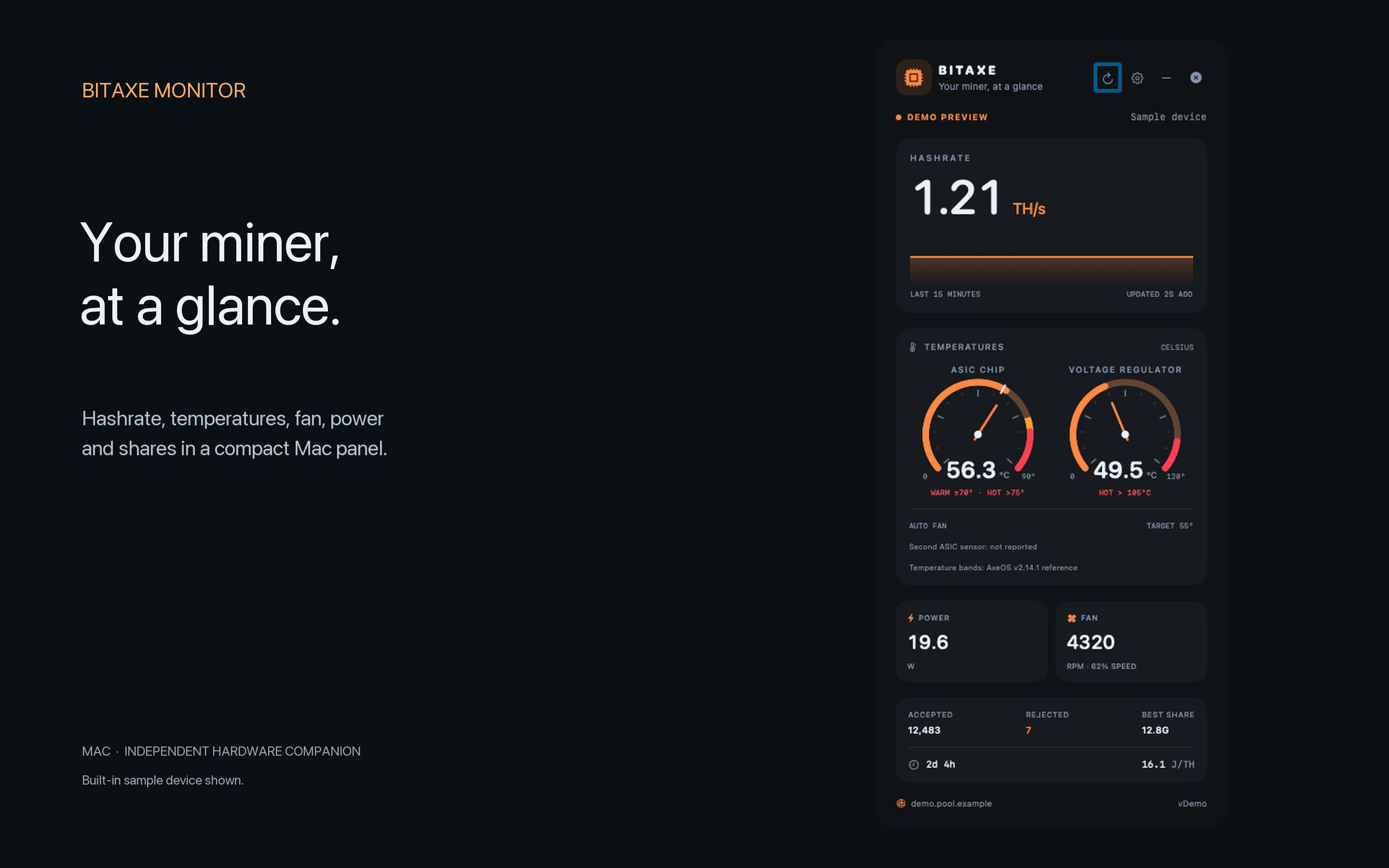 Actual Bitaxe Monitor dashboard clearly labeled as sample data